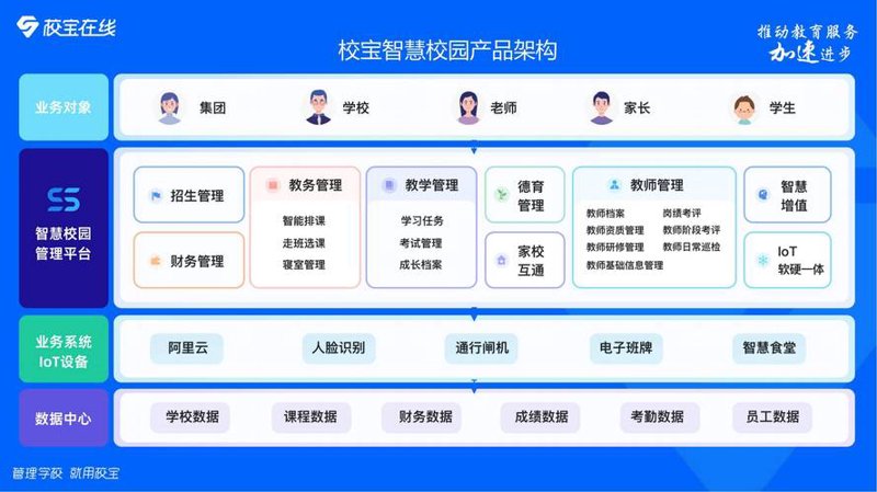 培训机构管理系统:推动教育行业数字化转型