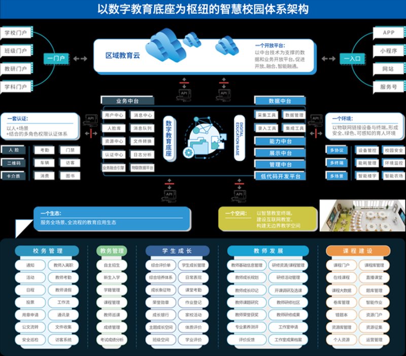 教育APP开发：打造个性化学习空间的未来趋势