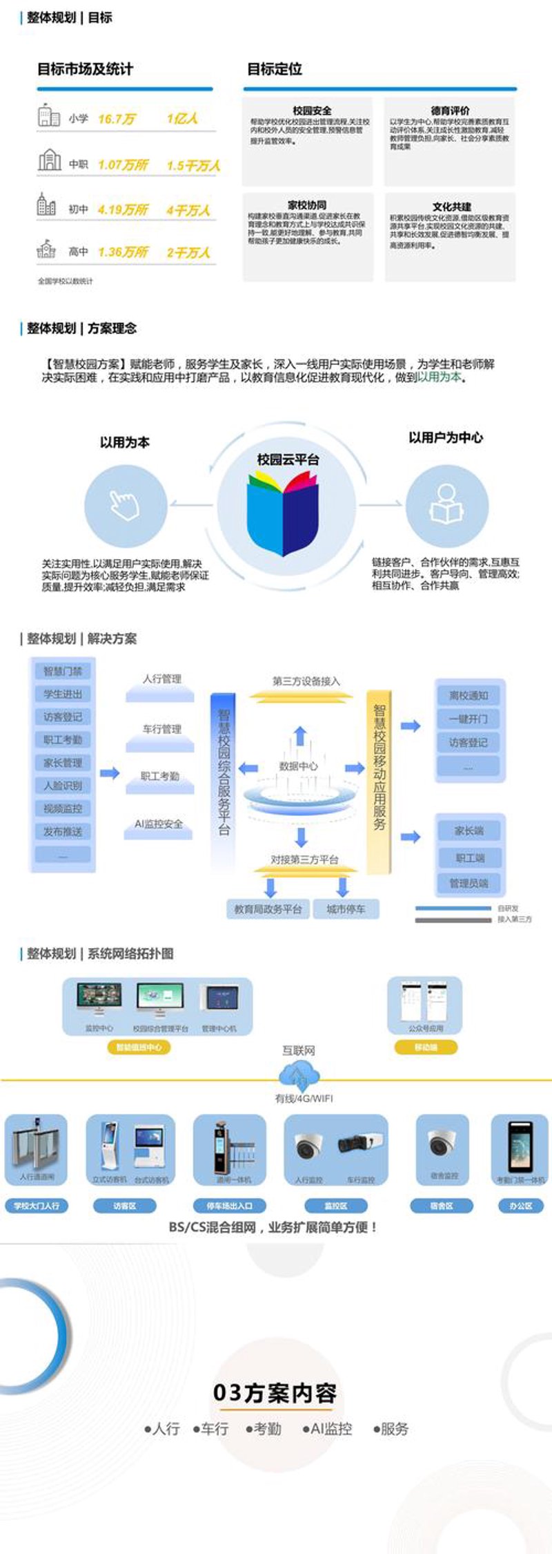 构建高效网校平台:实战案例解析
