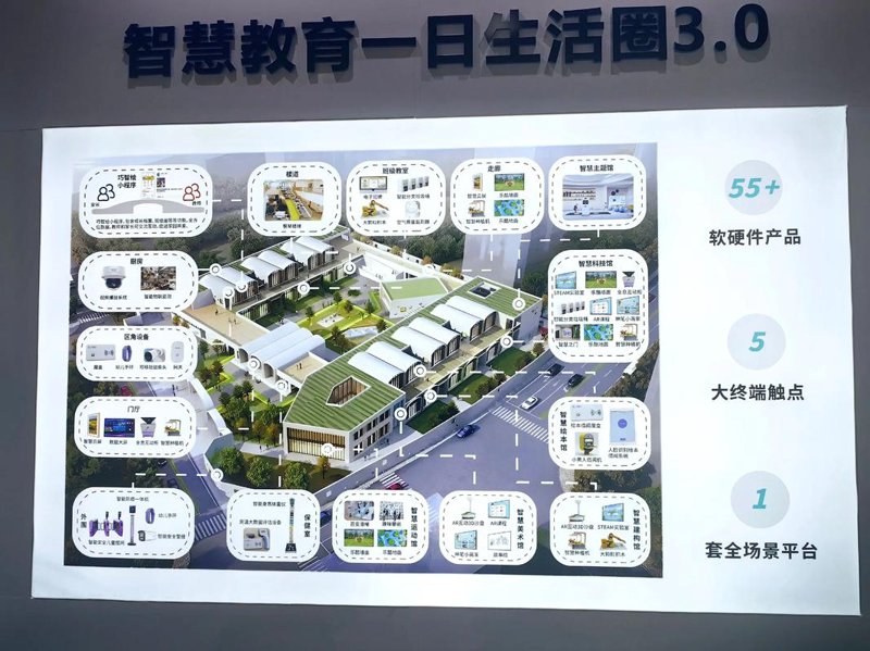 智慧校园解决方案