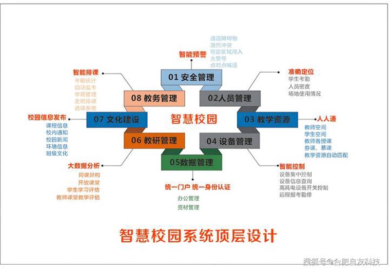 教育信息化平台